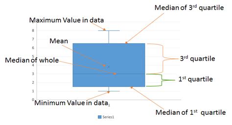 box plot distribution excel|excel box and whisker plot explained.